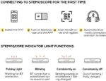 Fonendoscopios Estetoscopio Bluetooth inteligente - Escucha y graba ritmos cardíacos y sonidos pulmonares (2.ª generación) Colombia