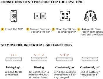 Fonendoscopios Estetoscopio Bluetooth inteligente - Escucha y graba ritmos cardíacos y sonidos pulmonares (2.ª generación) Colombia