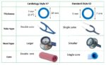 Fonendoscopios Kit de repuesto compatible con Littmann(r) Master Cardiology(r) Estetoscopio y Cardiología III(r) Estetoscopio - Tubo de doble orificio binaural K7 Borgoña Colombia