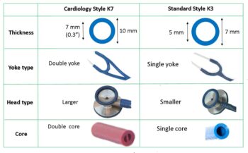 Fonendoscopios Kit de repuesto compatible con Littmann(r) Master Cardiology(r) Estetoscopio y Cardiología III(r) Estetoscopio - Tubo de doble orificio binaural K7 Borgoña Colombia